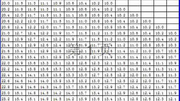 kok网页版登录界面（中国）有限公司 测量仪器使用标准